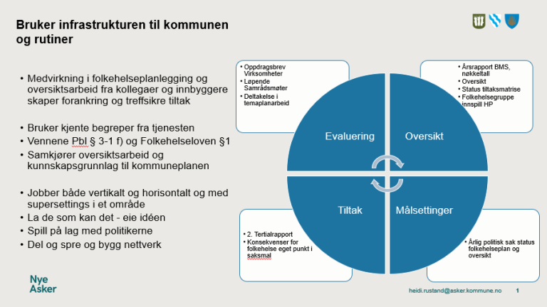 Oversikt Over Helsetilstanden Og Påvirkningsfaktorer I Kommunen ...